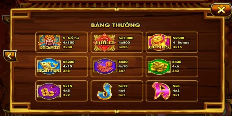 Biểu tượng phân tán Biểu tượng phân tán
